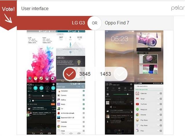 LG G3 so với Oppo Find 7