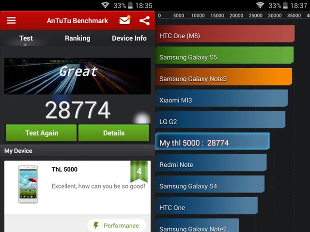 Antutu của THL 5000