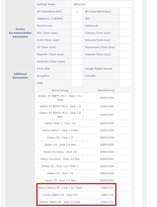 Galaxy Alpha có màn hình khiêm tốn