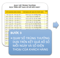 Bước 3: Quay số trúng thưởng dựa trên kết quả xổ số mỗi ngày và đối chiếu với số điện thoại của khách hàng