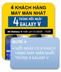 Mỗi ngày sẽ có 4 khách hàng may mắn nhất trúng 4 Galaxy V. Xem danh sách trúng thưởng được cập nhật mỗi ngày để biết kết quả.