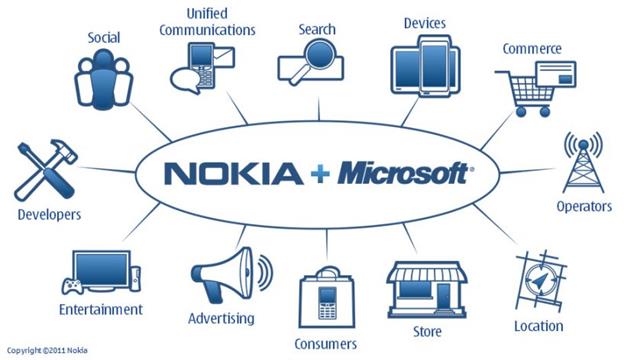 Tuy đã bán nhiều mảng cho Microsoft nhưng Nokia vẫn có cơ hội trở lại