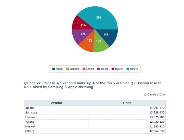 Thống kê thị phần các nhà sản xuất ở Trung Quốc