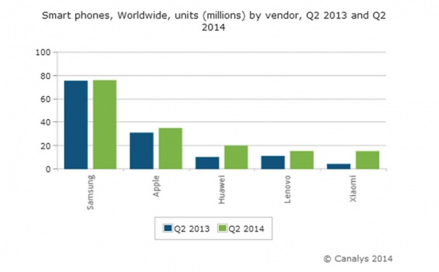 Tốc độ tăng trưởng của các nhà sản xuất trên thế giới trong quý 2 năm ngoái và năm nay