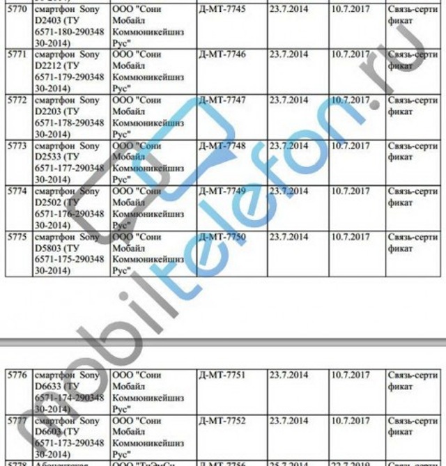 Các thiết bị mới của Sony bị ghi nhận