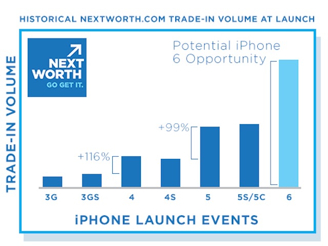 Số lượng người chuyển đổi sẽ tăng cao