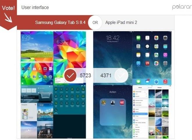 Samsung Galaxy Tab S 8.4 vs Apple iPad mini 2