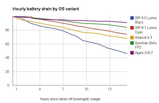 So sánh với các hệ điều hành khác