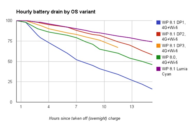 Thử nghiệm pin các phiên bản WP