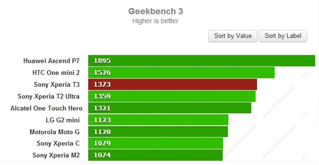 Cao hơn là tốt hơn