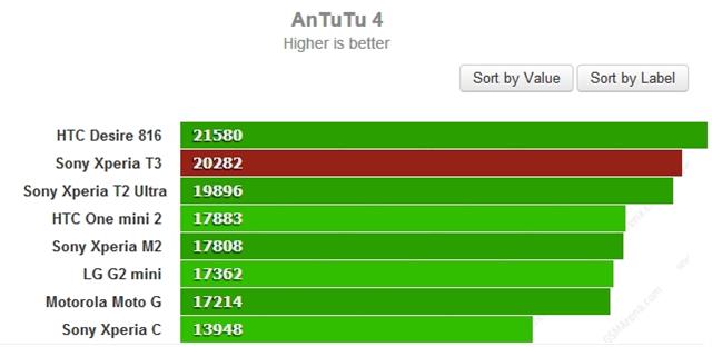 Cao hơn là tốt hơn