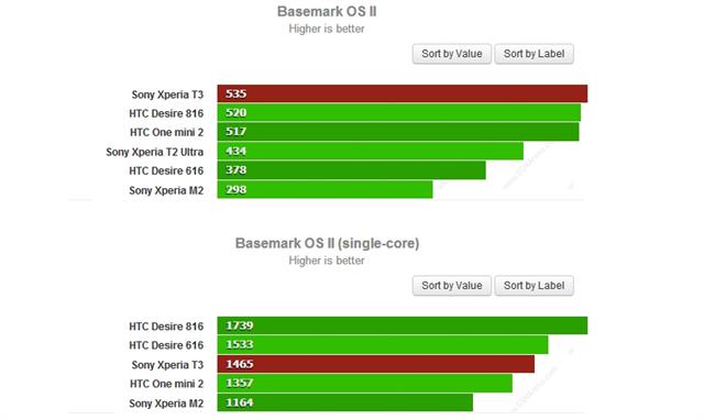Cao hơn là tốt hơn