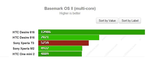 Cao hơn là tốt hơn