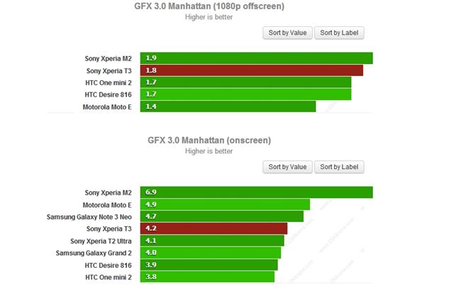Cao hơn là tốt hơn