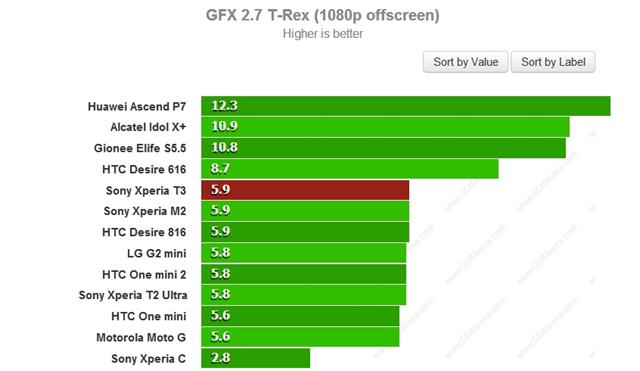 Cao hơn là tốt hơn