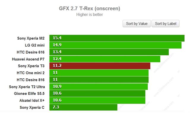 Cao hơn là tốt hơn