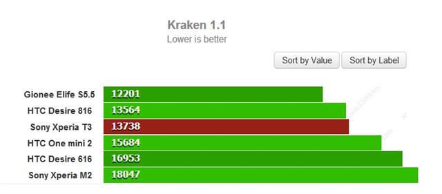 Thấp hơn là tốt hơn