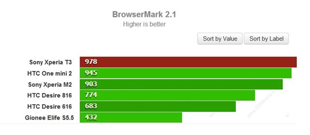 Cao hơn là tốt hơn