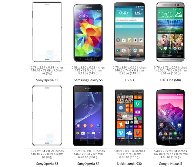 So sánh mặt trước