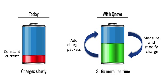 Công nghệ sạc pin mới