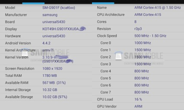 Thông số cấu hình Galaxy S5 phiên bản LTE-A châu Âu