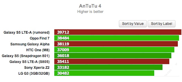 Điểm cấu hình của Galaxy Alpha