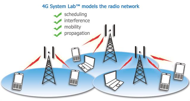 Mạng 4G việt nam