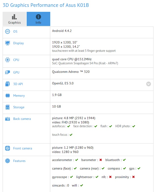 Cấu hình của Asus K01B