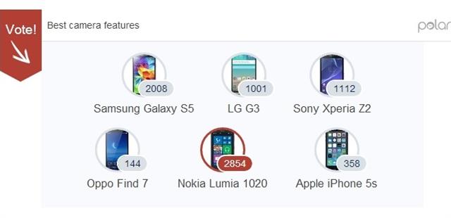 Smartphone camera