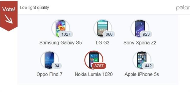 Smartphone camera