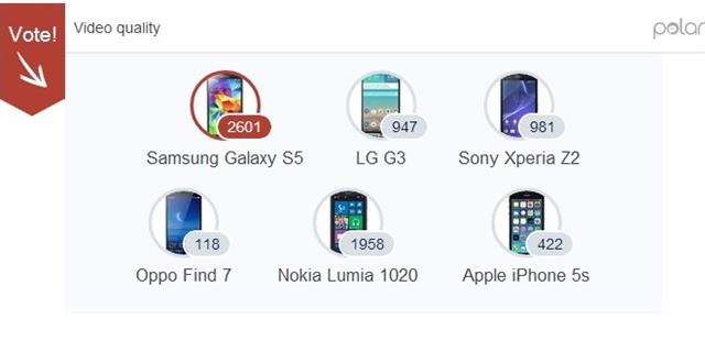 Smartphone camera