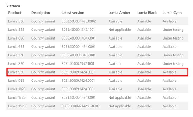 Lumia Cyan có mặt trên Lumia 920