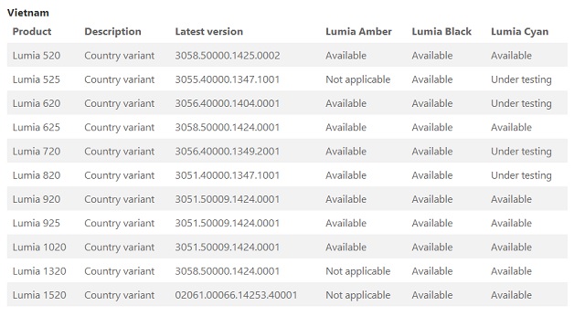 Thông báo trên Nokia Global