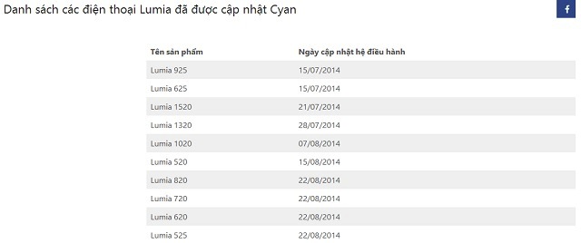 Thông báo cập nhật Lumia 820, Lumia 720, Lumia 620 và Lumia 525