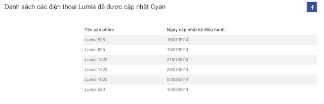 Thông tin cập nhật bị gỡ bỏ