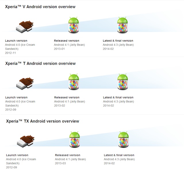 Xperia V, T và TX dừng ở Jelly Bean