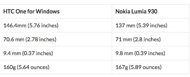 So sánh kích thước