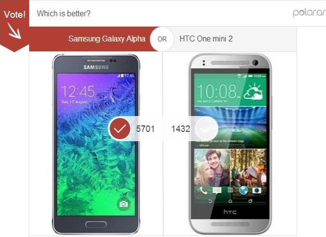 Galaxy Alpha và HTC One Mini 2