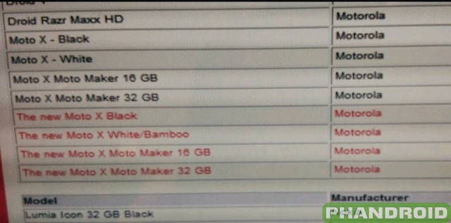Thông tin ghi nhận được từ Verizon