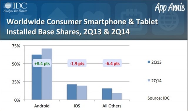 Thị phần game di động Thị phần game di động