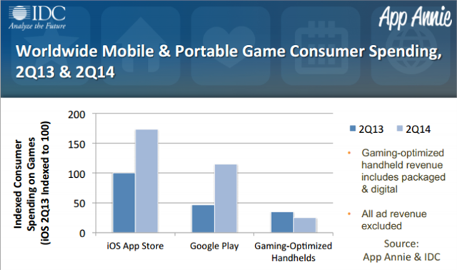 Thị phần game di động Thị phần game di động