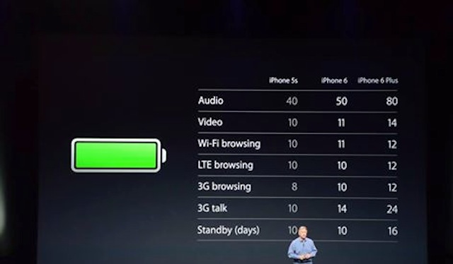  Thời lượng pin tăng cao