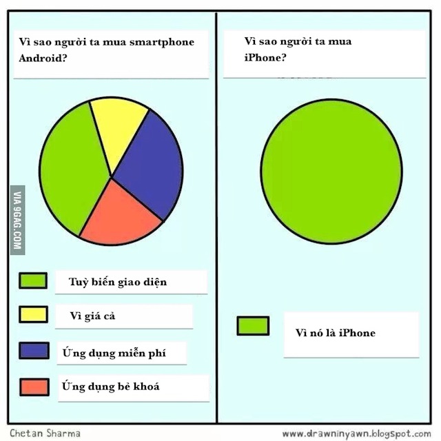 Vì sao người dùng chọn Android và iPhone?