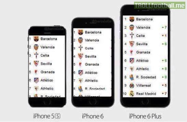 Nhờ có iPhone 6 màn hình lớn, fan cuồng bóng đá có thể thấy danh sách nhiều đội hơn