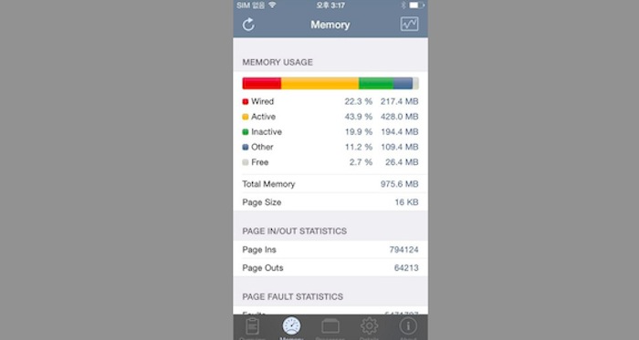 Thông số RAM của iPhone 6 Plus