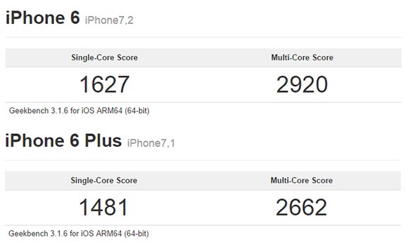 iPhone 6 và iPhone 6 Plus