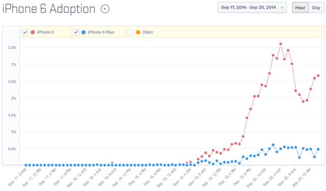 iPhone 6 và iPhone 6 Plus