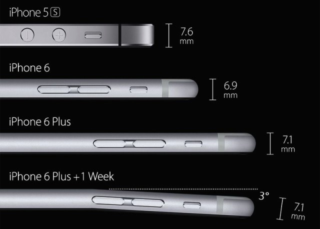 Quảng cáo thông số vật lý đầy đủ của iPhonr 6 Plus