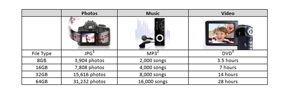 USB OTG Transcend USB OTG Transcend