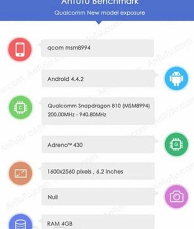 Thông số của Xperia Z3X